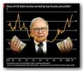 buffettvn