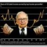 buffettvn